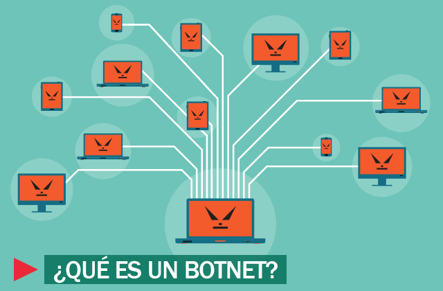 Botnet - Underc0de
