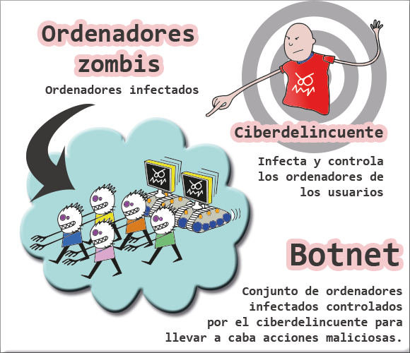Botnets - Underc0de